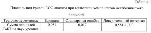 Способ лучевой диагностики висцерального ожирения (патент 2610859)