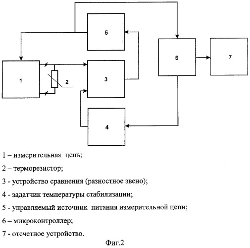 Способ терморезистивного измерения температуры (патент 2269750)