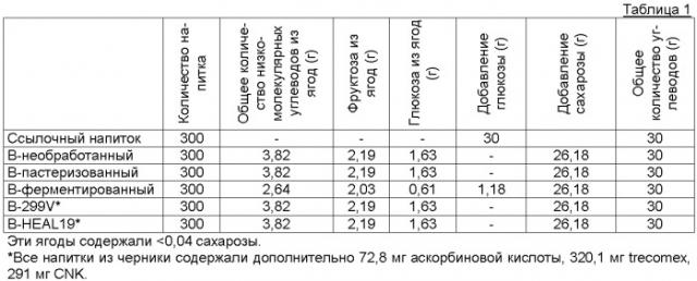 Способ модификации полифенолсодержащих растительных материалов и применения в медицине модифицированных полифенолсодержащих растительных материалов (патент 2463067)