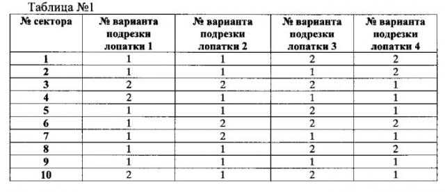 Способ доводки рабочего колеса газотурбинного двигателя (гтд) (патент 2548221)