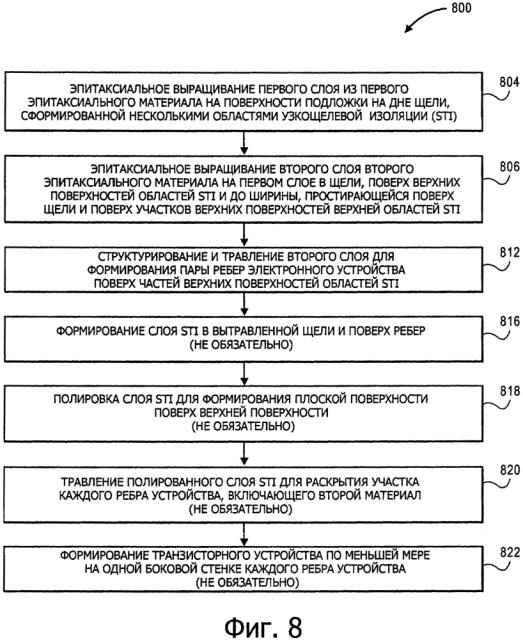 Изготовление свободного от дефектов устройства на основе ребра в области поперечного эпитаксиального наращивания (патент 2626970)