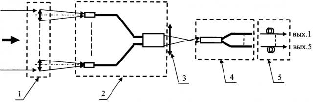 Способ ввода широкоапертурного импульсного лазерного пучка в волоконно-оптическую линию связи и устройство для его реализации (патент 2620783)