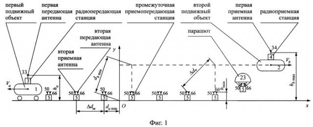 Способ радиосвязи между подвижными объектами, маршруты движения которых имеют общий начальный пункт (патент 2244382)