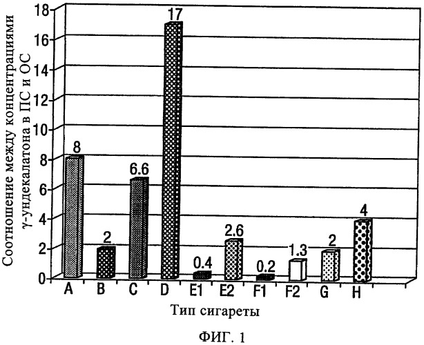 Усовершенствования, относящиеся к курительным изделиям (патент 2325824)