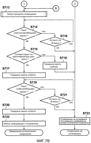 Аппарат связи и способ управления таким аппаратом (патент 2574775)
