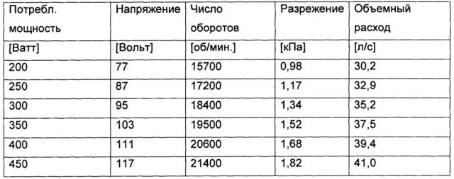 Робот-пылесос (патент 2665457)