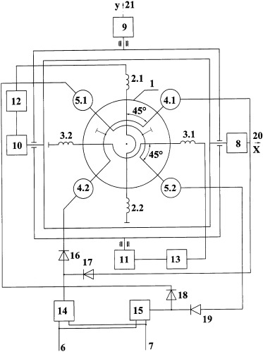 Способ управления индикаторной гироскопической платформой и индикаторная гироскопическая платформа (патент 2391630)