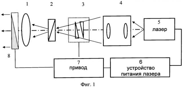 Лазерный имитатор стрельбы (патент 2522057)