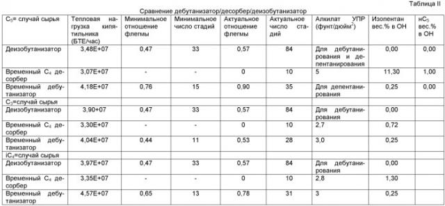 Способ алкилирования парафинов (патент 2412142)