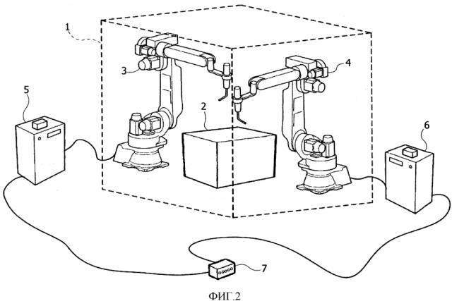 Способ управления по меньшей мере двумя роботами, имеющими соответствующие рабочие пространства, включающие в себя по меньшей мере одну общую область (патент 2593816)