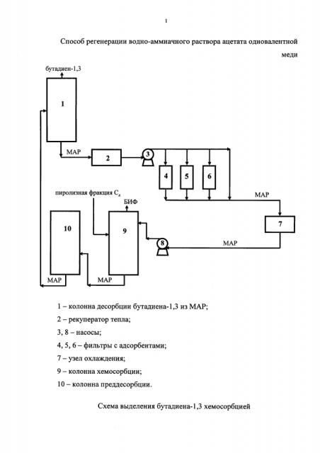 Способ регенерации водно-аммиачного раствора ацетата одновалентной меди (патент 2626858)