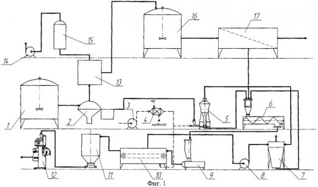 Технологическая линия производства белково-витаминного кормопродукта из послеспиртовой зерновой барды (патент 2307155)