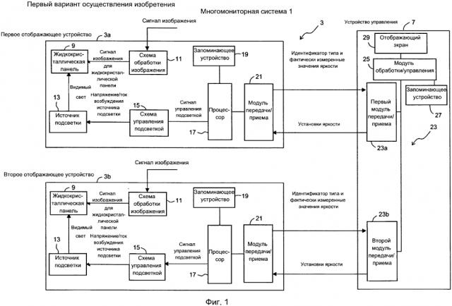 Многомониторная система и используемые в ней компьютерная программа и отображающее устройство (патент 2613532)