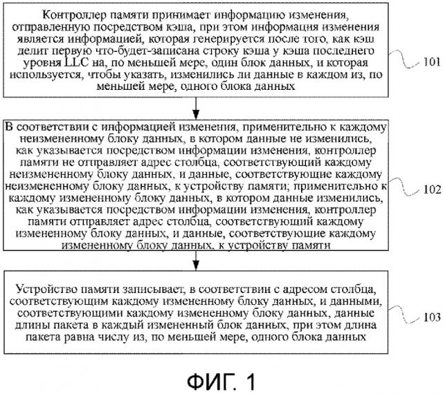 Способ записи данных и система памяти (патент 2621611)