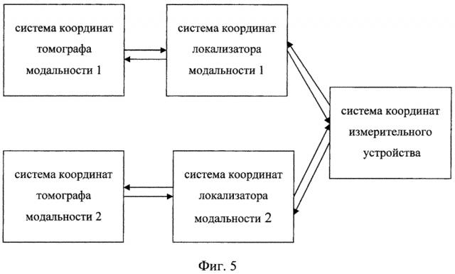 Способ совмещения мультимодальных изображений головного мозга (патент 2607958)