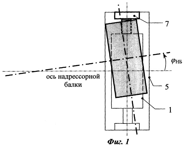 Способ оценки сил сопротивления повороту тележки относительно кузова вагона (патент 2247953)