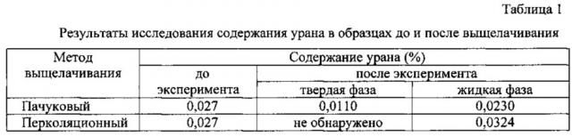 Способ выщелачивания урана из пород с незначительным его содержанием (патент 2653400)