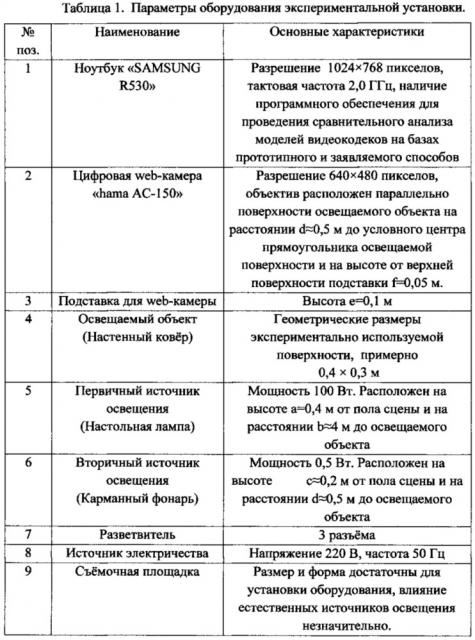 Способ кодирования-декодирования цифровых статических видеоизображений (патент 2616178)