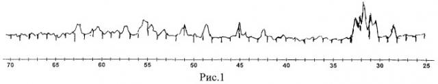 Материал эмиссионного покрытия катодов электронно-ионных приборов (патент 2462781)