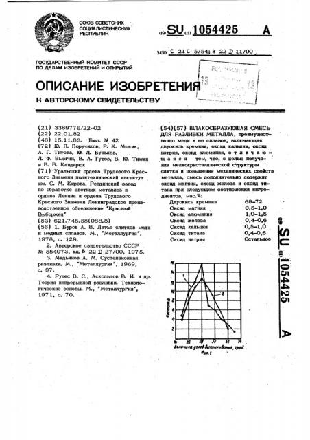 Шлакообразующая смесь для разливки металла (патент 1054425)