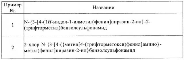 2,3-замещенные пиразинсульфонамиды в качестве ингибиторов crth2 (патент 2453540)