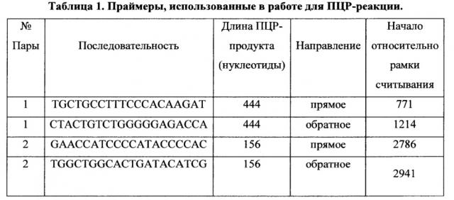 Способ оценки фармакологических и токсических свойств веществ - потенциальных лигандов ahr человека (патент 2664433)