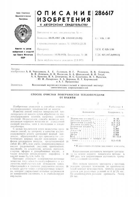 А. е. головков, и. г. резников, в. в. севергин, в. ф. лемешев, д. н. поспелов. б. а. шиманский, в. п. тягун, а. а. брязгин, в. а. дмитриева. и. с. сухотерин, н. т. наталюк, • ю. и. лазаренко, а. а. воронов, о. г. корчинский и а. г. прокопенко (патент 286617)