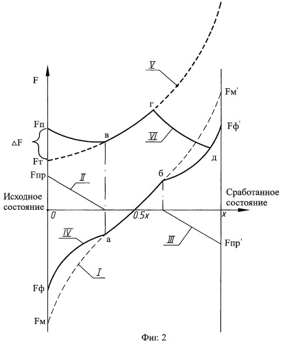 Клапанный распределитель (патент 2451857)