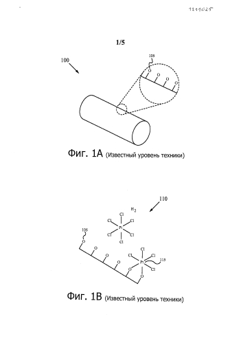 Нанесение и закрепление наноактивного материала (патент 2579144)