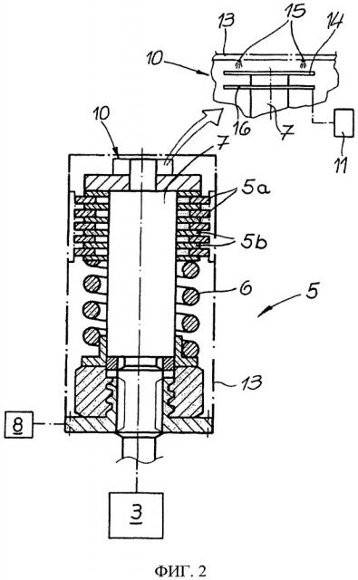 Способ приведения в действие закрывающего оборудования транспортного средства и устройство для его осуществления (патент 2668045)