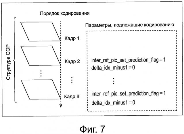 Устройство кодирования и способ кодирования (патент 2642364)