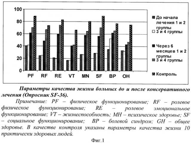 Способ лечения хронической дуоденальной непроходимости (патент 2351341)