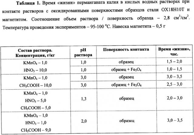 Способ химической дезактивации оборудования атомных электрических станций (патент 2340967)