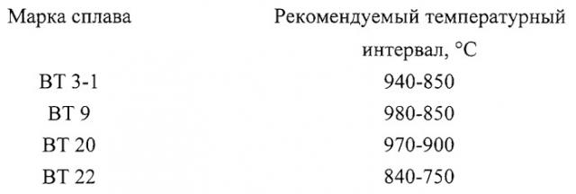 Способ горячей штамповки полых изделий (патент 2262408)