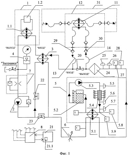 Система обеспечения теплового режима (патент 2286291)