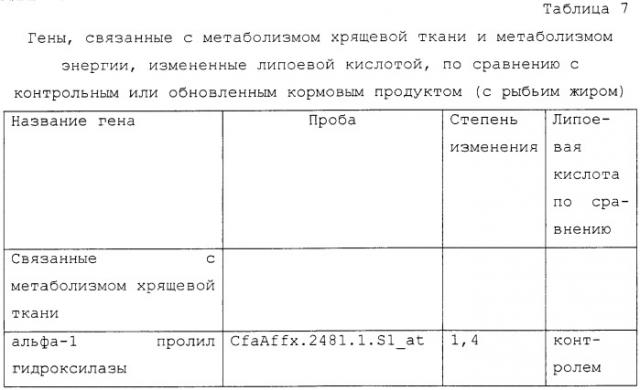 Композиции и способы лечения и профилактики нарушений, связанных с лишним весом у животных-компаньонов (патент 2482694)