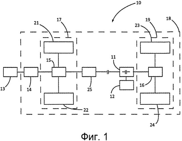 Способ управления механическим средством соединения первой и второй колесных осей транспортного средства (патент 2575737)