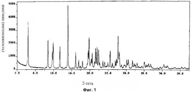Новые кристаллические формы n-[-2[[(2,3-дифторфенил)метил]тио]-6-{[(1r, 2s)-2,3-дигидрокси-1-метилпропил]окси}-4-пиримидинил]-1-азетидин-сульфонамида (патент 2548044)