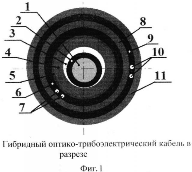 Гибридное оптико-трибоэлектрическое устройство контроля периметра объекта (патент 2635301)