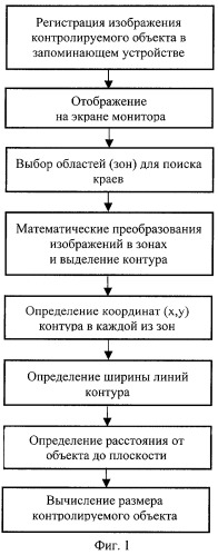 Способ бесконтактного измерения объектов, имеющих на изображении расфокусированные границы (патент 2280838)