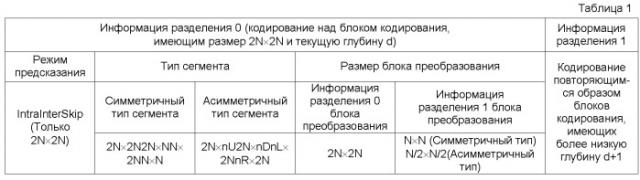 Способ и устройство для кодирования видео, и способ и устройство для декодирования видео (патент 2559743)