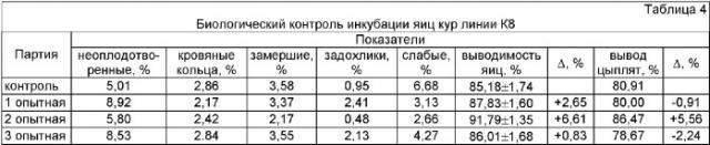 Способ обработки инкубационных яиц с целью увеличения вывода и сохранности молодняка птицы (патент 2380898)