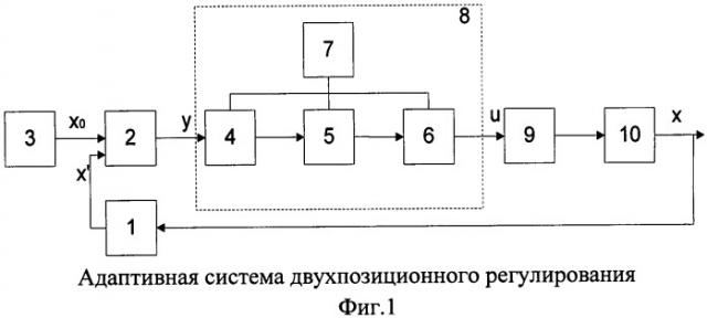 Система адаптивного двухпозиционного управления (патент 2430398)