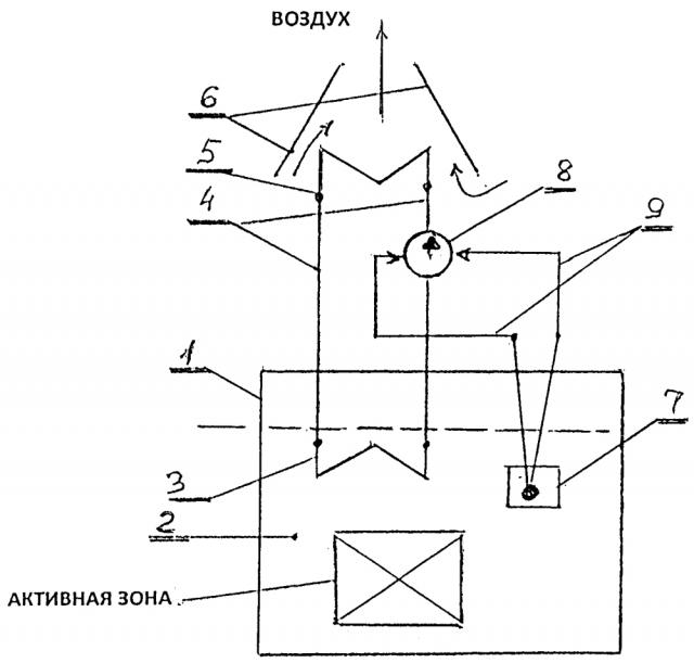 Система аварийного отвода энерговыделений активной зоны реактора на быстрых нейтронах (патент 2622408)