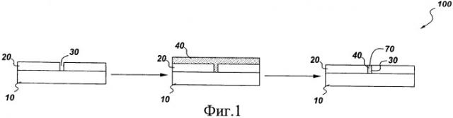 Герметизация микроотверстий в металлических покрытиях, полученных химическим восстановлением (патент 2555276)