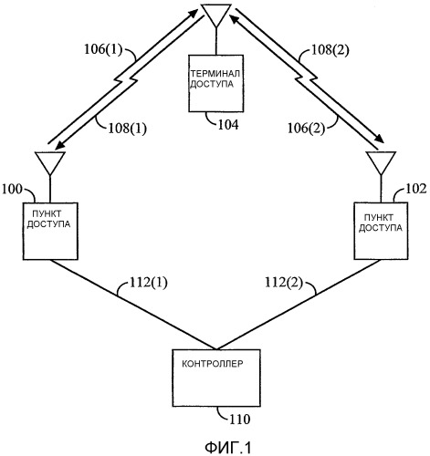 Способ и система для передачи данных в системе связи (патент 2331989)
