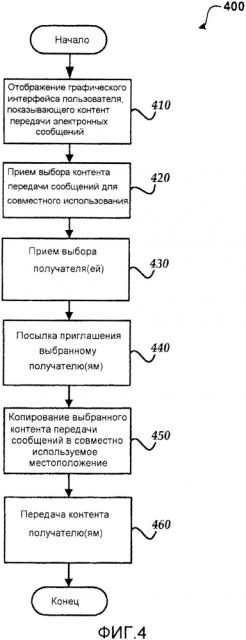 Совместное использование и передача контента сообщения между пользователями (патент 2613723)