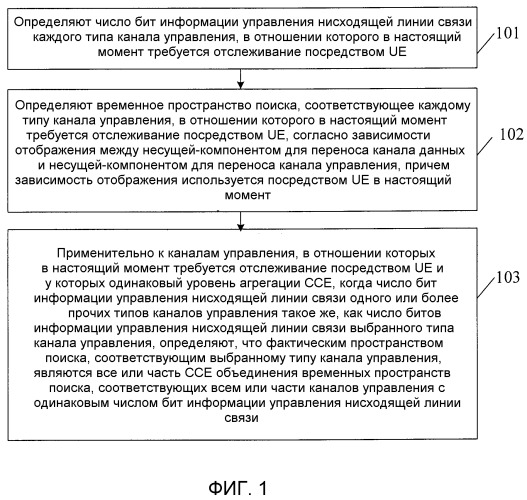 Способ и устройство для определения пространства поиска, и способ и устройство для определения ресурсов-кандидатов канала управления (патент 2518400)