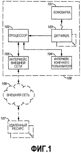 Кофеварка и соответствующие способ и устройство, основанные на использовании сети (патент 2667585)