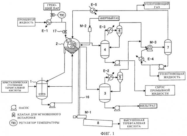 Способ фильтрации кристаллической суспензии (патент 2463096)